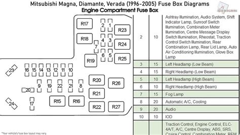 7.3 l 2001 f450 power distribution box diagram|2001 f450 fuse box diagram.